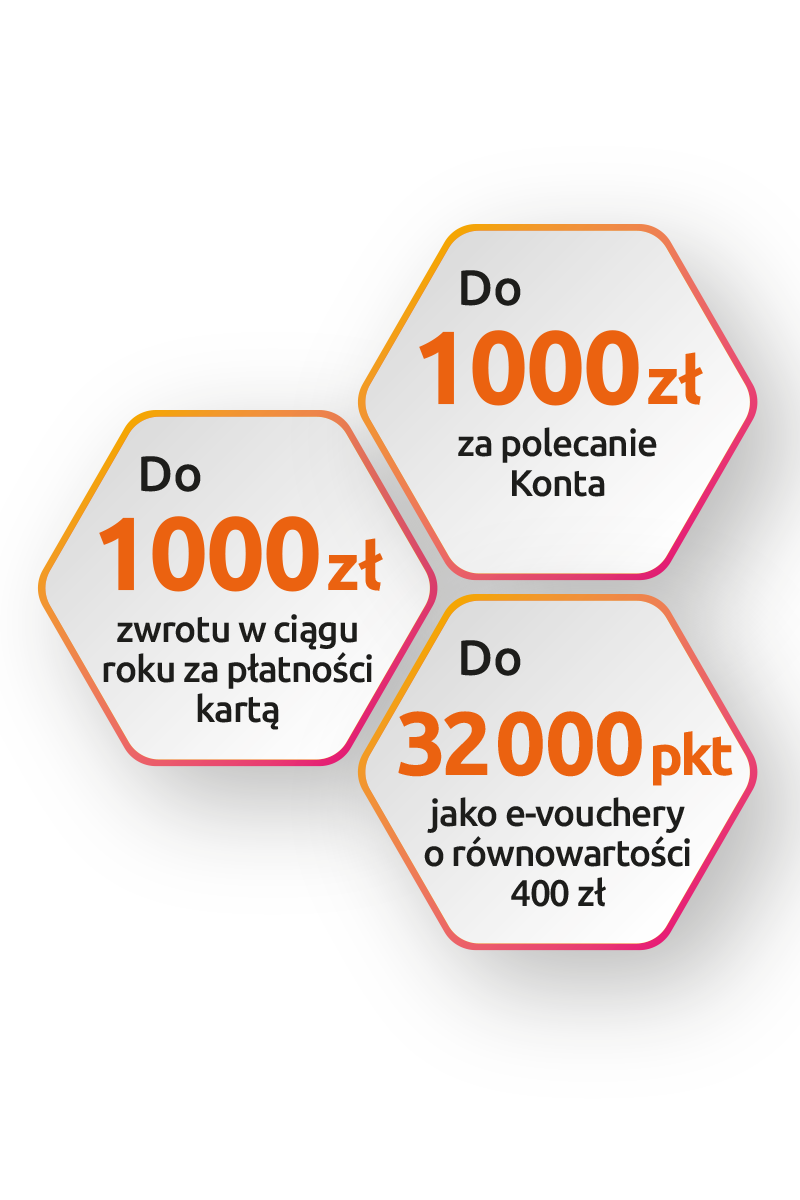 Karty płatnicze Bank Pocztowy Mastercard